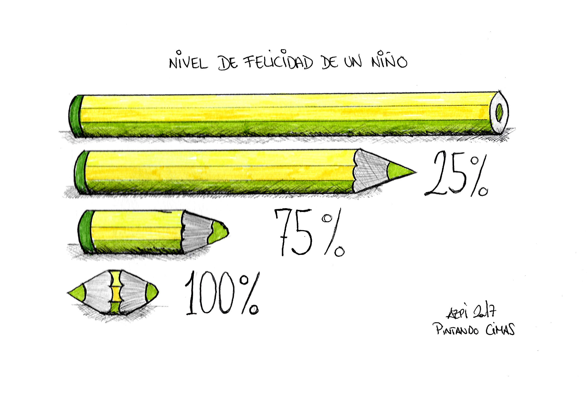 Felicidad de un niño Ana Azpi
